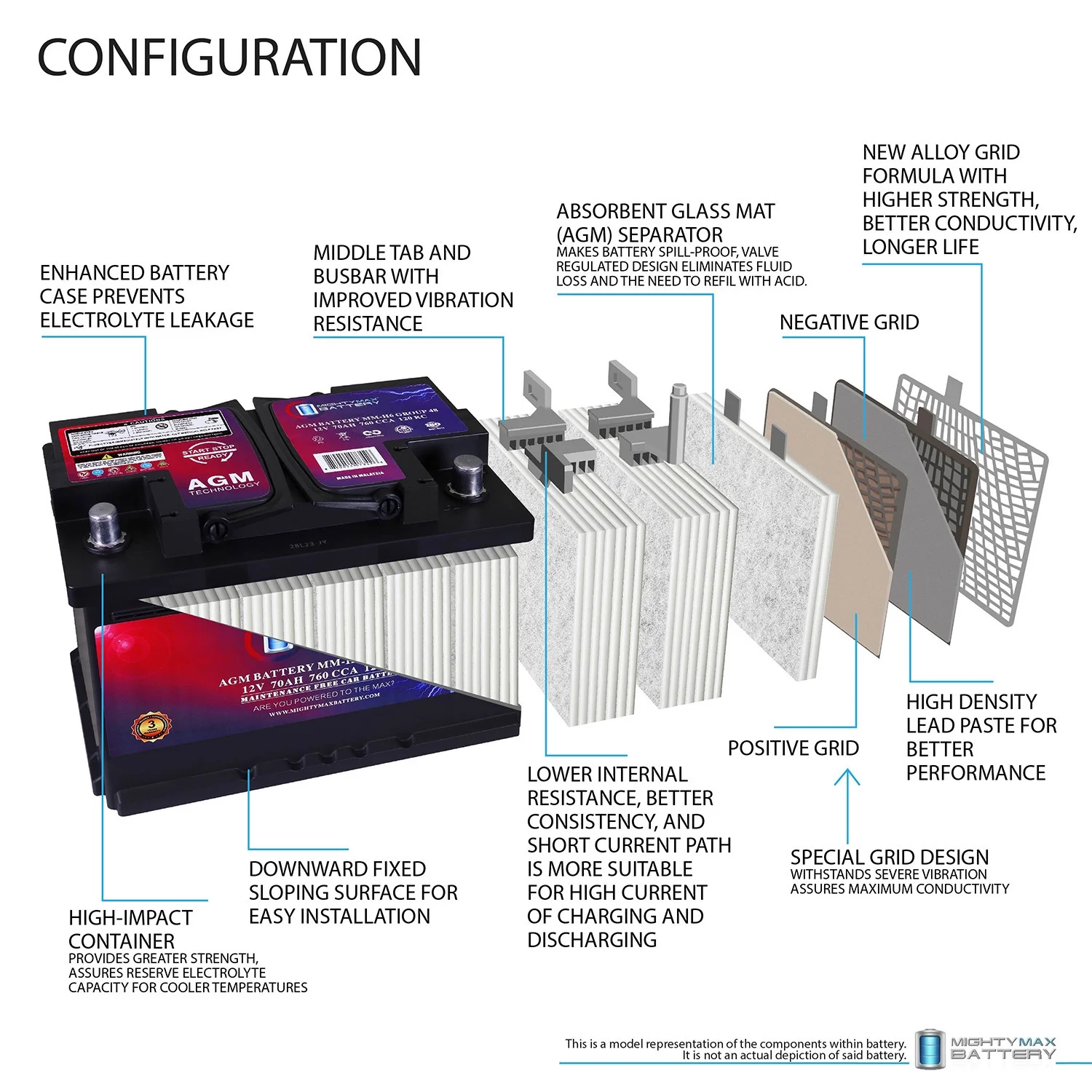 MM H6 Group 48 12V 70AH 120RC 760CCA Replacement Battery Compatible with Chevrolet Silverado 1500 1/2 Ton 07 13