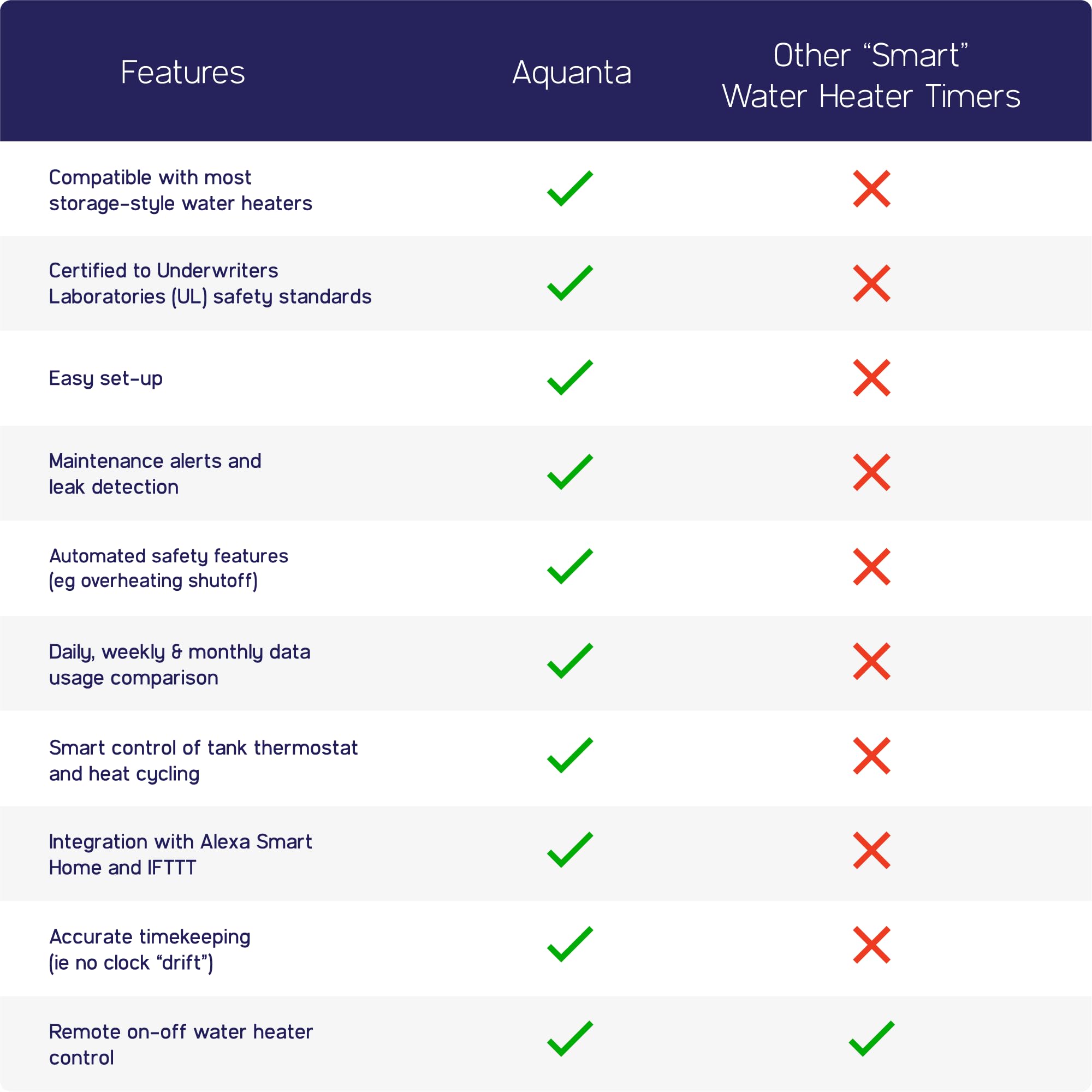 Aquanta Digital Water Heater Timer