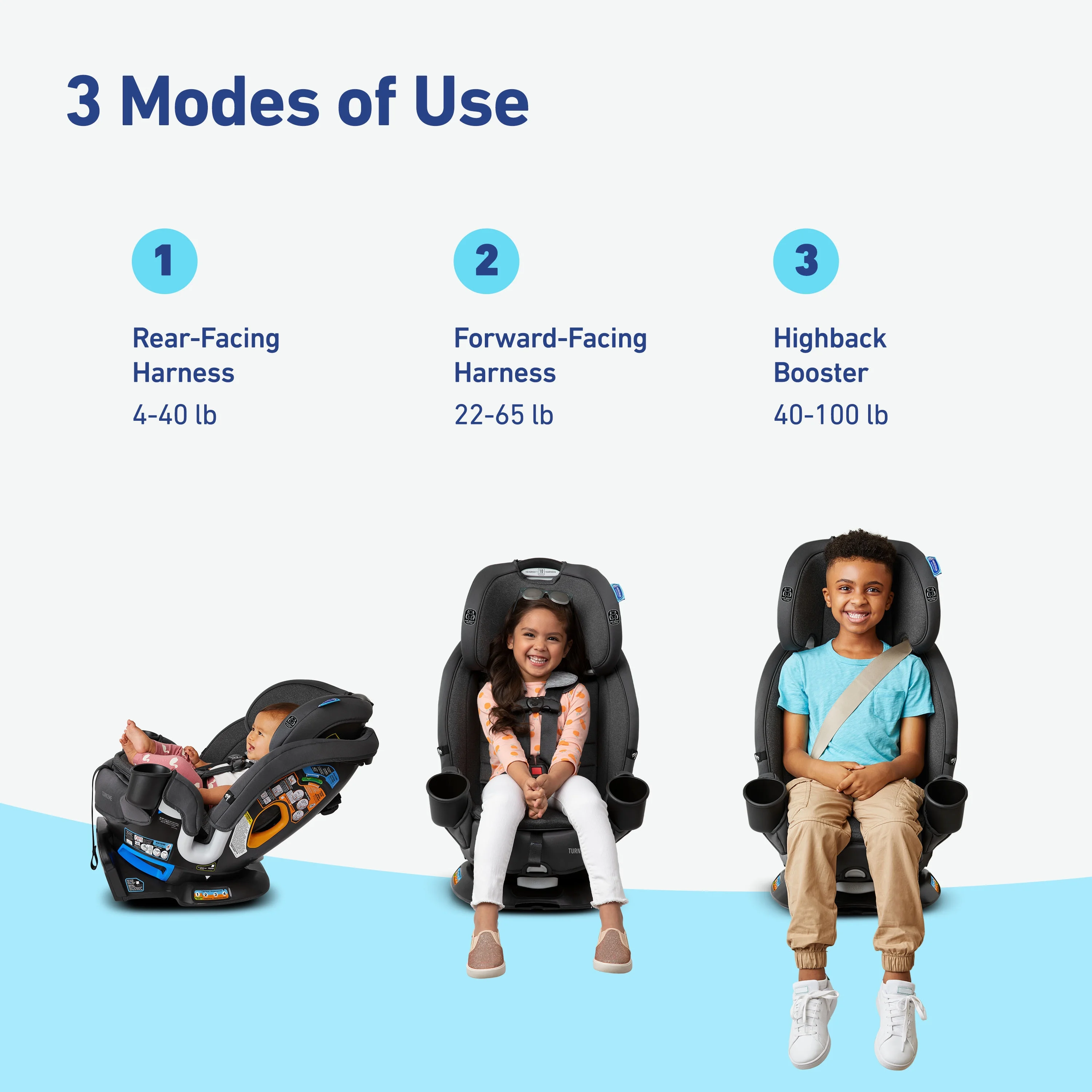 Graco Turn2Me 3-in-1 Car Seat, London